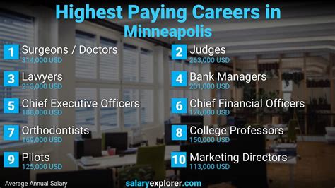 There are over 6,000 immediate hire careers in minneapolis. . Jobs in minneapolis